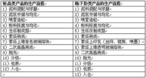 我省808家企业“出征”云上广交会(图1)