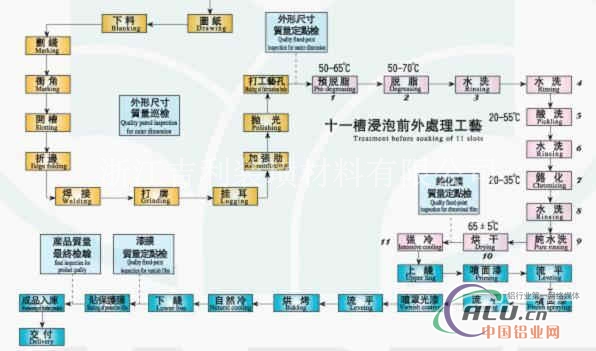 建材_信息-建材网第7页